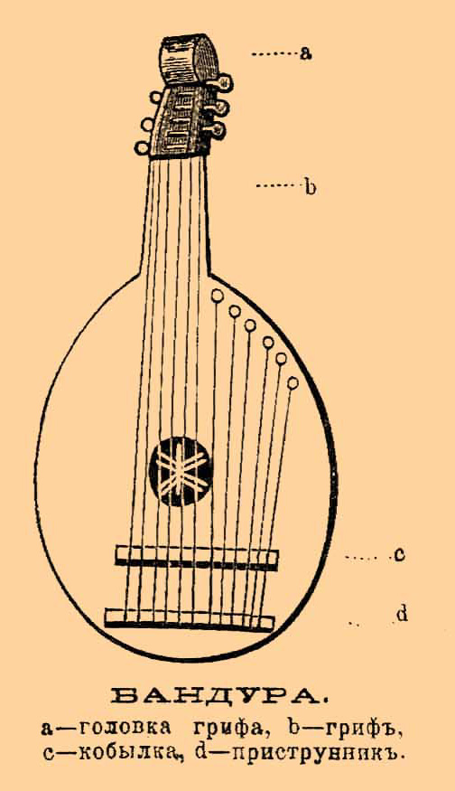 Ilustracja z prostym, schematycznym rysunkiem instrumentu muzycznego. Jest to bandura. 